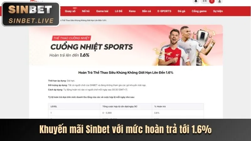 Hoàn trả cược thua Zobet